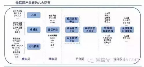 物联网平台代理，助力物联网应用的关键物联网平台代理怎么做