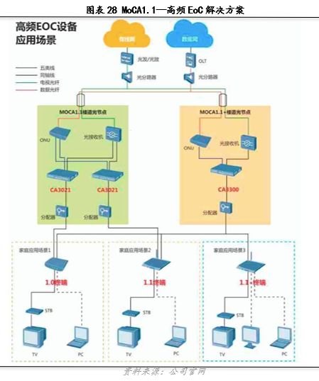 探索 72 号卡分销系统，创新模式与无限商机72号卡分销系统怎么用