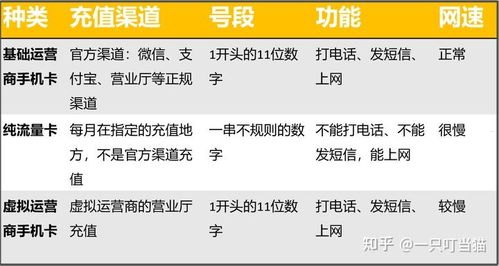 选择最佳流量卡代理平台的指南流量卡代理平台哪个好用