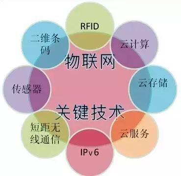 物联卡代理渠道，开启物联网时代的新机遇物联卡代理渠道中心