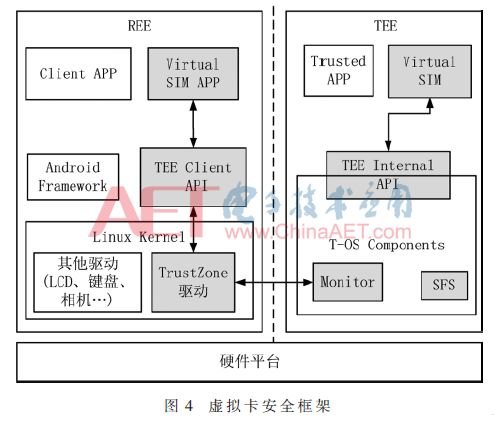 探索虚拟手机卡代理平台的世界虚拟手机卡代理平台有哪些