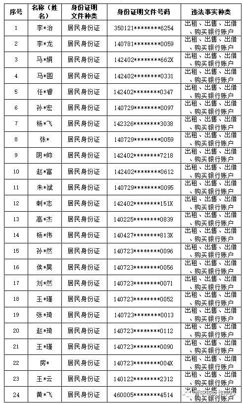 手机卡代理的指南与策略如何做手机卡代理