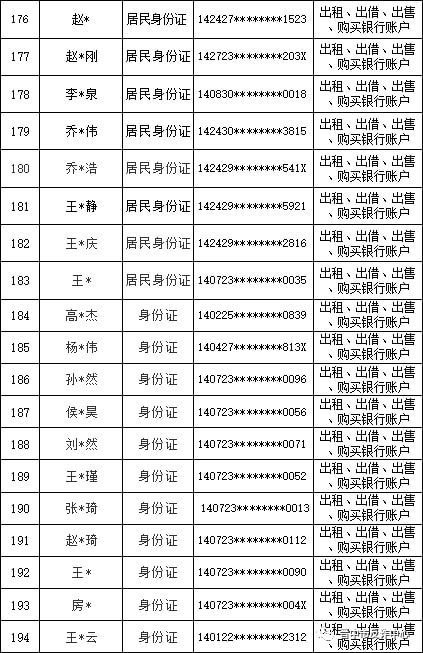 手机卡代理的指南与策略如何做手机卡代理