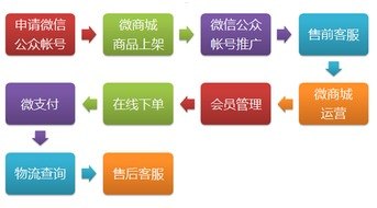 靓号分销系统，实现财富与便捷的完美结合靓号分销系统官网