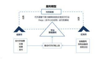 流量卡号分销，市场前景与盈利模式分析流量卡号分销代理