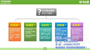 流量卡推广软件，提升营销效果的利器流量卡推广软件有哪些