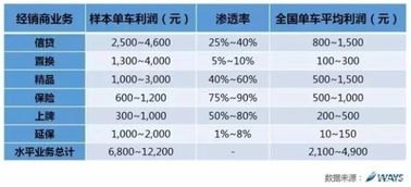 纯流量卡代理的盈利潜力与实际收益纯流量卡代理大概能赚多少钱啊