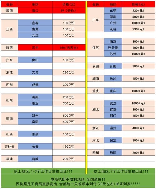 流量卡推广秘籍，让你的产品畅销全网！怎么去推广流量卡赚钱