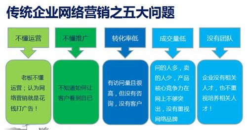 流量卡推广的有效策略与方法卖流量卡怎么推广最快