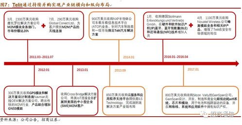 物联卡总代理招商，开启物联网时代的财富之门物联网卡招商