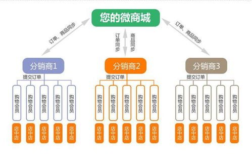 17 号卡分销系统，创新的商业模式与无限商机号卡分销平台最新