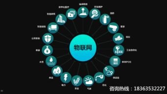 物联网代理，连接物理世界与数字世界的桥梁物联网代理平台