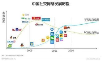 流量推广 App，提升应用曝光与用户增长的关键策略流量推广APP应用