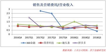 利用渠道流量推广，实现业务增长的关键策略渠道流量推广方案