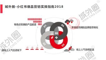 利用渠道流量推广，实现业务增长的关键策略渠道流量推广方案