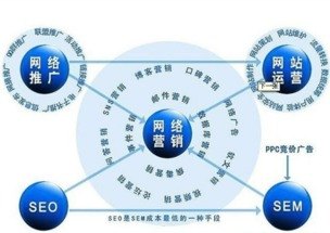 网络推广流量的重要性及策略网络推广流量技巧