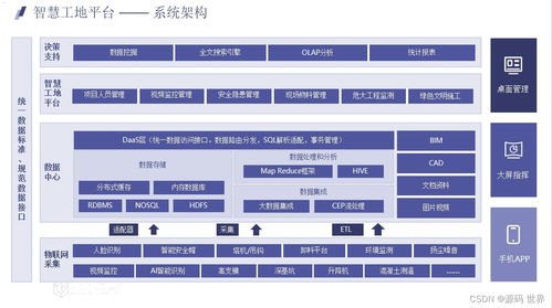 探索流量卡分销系统源码的无限可能流量卡分销系统源码怎么用