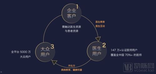 号卡分销系统注册，开启数字营销新时代81号卡分销系统注册