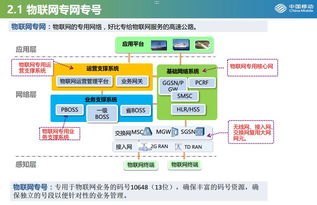 选择正规物联卡代理，开启智能连接新时代正规物联卡代理平台