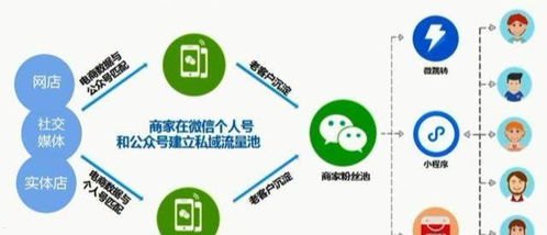 流量推广运营的策略与技巧流量推广运营公司