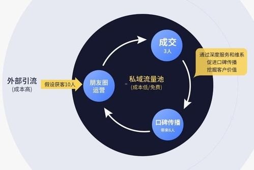 流量推广运营的策略与技巧流量推广运营公司