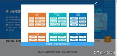 探索号卡分销系统源码的奥秘号卡分销系统源码 免授权