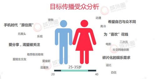 探索多样的推广流量平台，提升品牌影响力可以做推广流量的平台有哪些呢