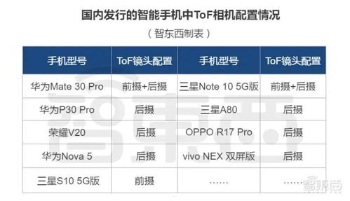 手机号卡代理，创业新选择还是风险投资？手机号卡代理平台有哪些