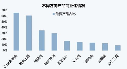 流量推广的产品有哪些？流量推广的产品有哪些类型