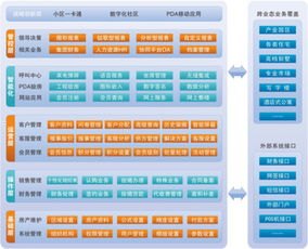 共创卡号分销系统，创新商业模式的引领者共创卡号分销系统官网