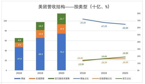 流量变现及推广，实现价值的关键路径流量变现及推广 公司