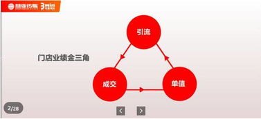 掌握这些推广引流技巧，让你的业务飞升！如何推广引流量产品