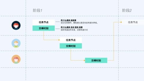 敢探号一级供应商代码，探索创新的关键敢探号订单管理与分销系统