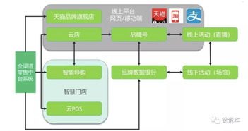 探索多元化的渠道流量推广策略渠道流量推广方案