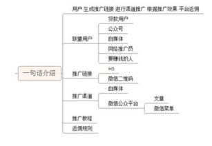 探索多元化的渠道流量推广策略渠道流量推广方案