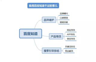 探索多元化的渠道流量推广策略渠道流量推广方案