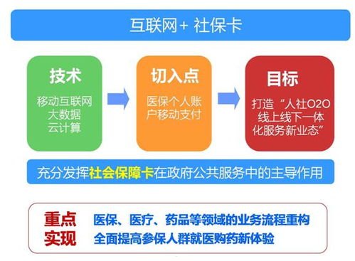 探索号卡代理加盟平台的无限商机号卡代理加盟平台是不是骗局