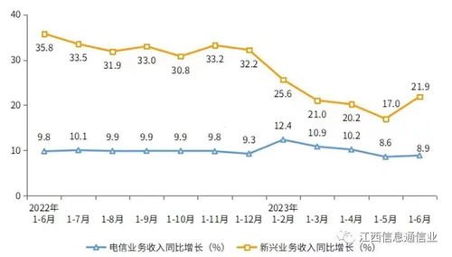 代理电信宽带业务，优势、流程与注意事项代理电信宽带业务有发展空间吗