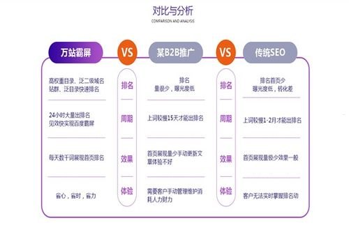 流量卡推广的有效方法与策略怎么做流量卡推广的视颿