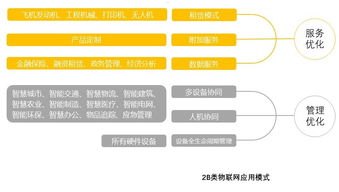 物连卡一级代理，创新商业模式与无限商机物联卡一级代理