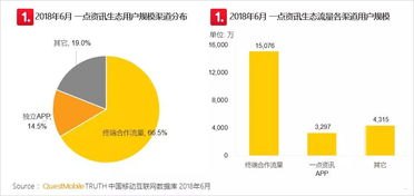 流量主推广，实现流量价值最大化的策略流量主推广平台