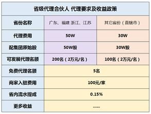 纯流量卡代理，收益潜力与利润分析纯流量卡代理大概能赚多少钱啊