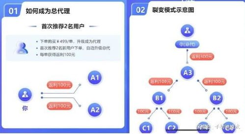 移动宽带代理，连接数字世界的桥梁移动宽带代理怎么提成