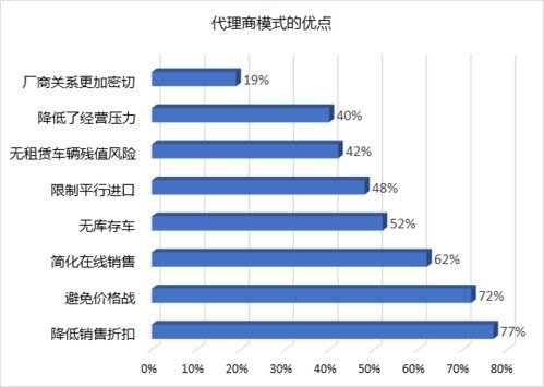 代理宽带业务赚钱吗？全面解析代理宽带业务的盈利模式与前景代理宽带业务赚钱吗现在