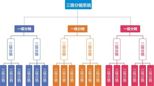 敢探号分销系统一级总代，探索无限商机的引领者敢探号分销系统一级总代移动