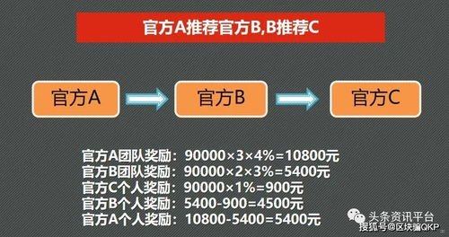 靓号代理能赚多少钱？靓号代理能赚多少钱一个月