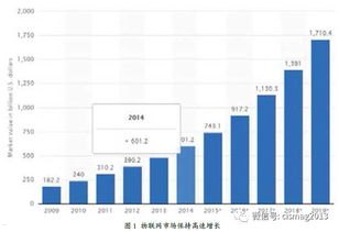 物联网专用流量卡代理，机遇与挑战并存物联网流量卡代理怎么做