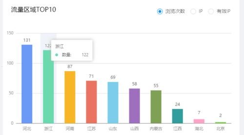 免费流量推广，实现低成本增长的有效策略免费流量推广渠道