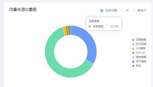 免费流量推广，实现低成本增长的有效策略免费流量推广渠道