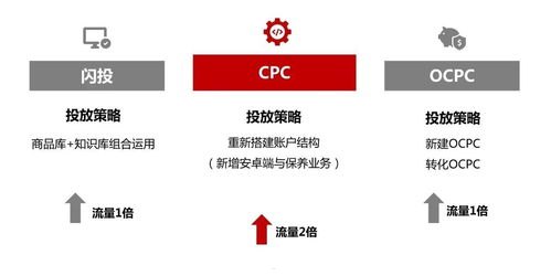 免费流量推广，实现低成本增长的有效策略免费流量推广渠道